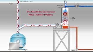 Animated Video: Economizer System