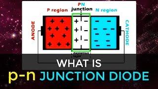 What is p-n Junction Diode | Forward Bias & Reverse Bias | Electronic Devices & Circuits