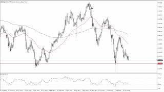 EUR/CHF Forecast September 11, 2024