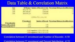 Return on Investment of IT at the VA Hospital