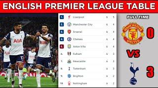 ENGLISH PREMIER LEAGUE TABLE STANDINGS UPDATED TODAY - MATCHWEEK 6 - EPL FIXTURES TODAY