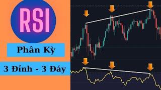 RSI chuyên sâu #1 - Mô hình đảo chiều  RSI phân kỳ 3 đỉnh 3 đáy