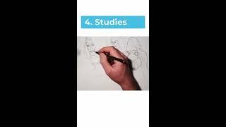 The 6 Levels of a Drawing | #shorts