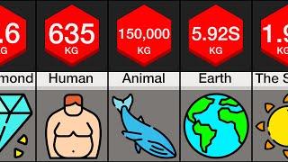 Comparison: Heaviest Things