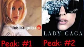 SUCCESS BATTLE: Christina Aguilera vs Lady Gaga