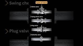 Types of Valve 