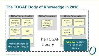 TOGAF® Standard, Version 9.2