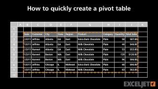 How to quickly create a pivot table