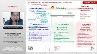 RM 2024 Medicina Preventiva 1: Historia natural de la enfermedad y Prevención, MCI, Curso de vida...