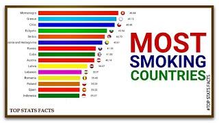 Top Most Cigarette Smoking Countries in The World  Cigarette Smoking rates by country