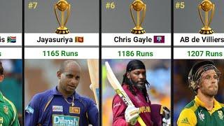 20 Batsmen with Most Runs in ICC ODI World cup Cricket History 2023