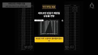 비트코인 반감기 예정일 상승율 전망