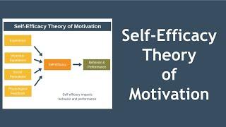 Self-Efficacy Theory of Motivation Explained