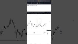 Разбор биткоина 17.01 #bitcoin #trading #smartmoney #forex #eurusd #fvg #idm #ifc #orderblock