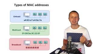 Types of the MAC Addresses - Unicast, Multicast and Broadcast