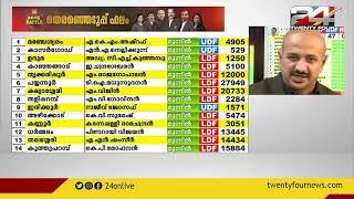 ഉദുമയിൽ ലീഡ് തിരിച്ച് പിടിച്ച് LDF | Assembly Election Results | 24 NEWS