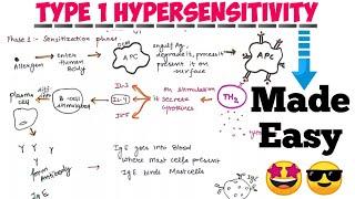 Hypersensitivity type 1 || Types of hypersensitivity#immunology #notes 