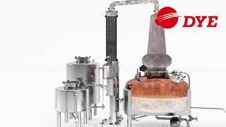 3D Distillery Equipment  Operation Process