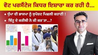 Khabarsaar - 836 - ਵੋਟ ਪਰਸੈਂਟੇਜ ਕਿਧਰ ਇਸ਼ਾਰਾ ਕਰ ਰਹੀ ਹੈ...  - Mintu Gurusaria Live