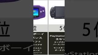 最高だった歴代ゲーム機ランキング 【#Shorts】