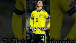 Top 10 Richest Footballers in the World 2023#shortsfeed2023#factologyfacts#football#top10