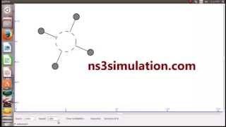 Manet Projects using Ns3 | Mobile Ad Hoc Network Projects