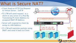 F5 BIGIP  What is Secure NAT NAT