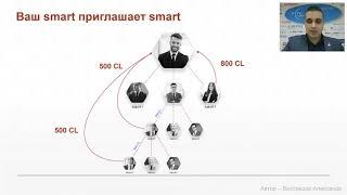 Маркетинг + франшиза ТИМ   Сити Лайф Вострецов Александр