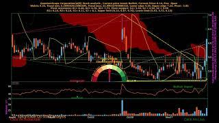 QuantumScape Corporation ( $QS ) stock analysis