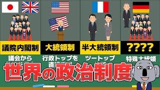 【アニメで解説】世界各国の政治システムをわかりやすく簡単に！～選挙シリーズ～