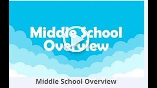 Middle School Homeschool Curriculum Overview