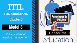 Four Dimension of Service Management - Chapter 3 - Model 3- Value stream for service management