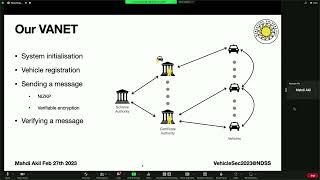 VehicleSec 2023 - Non-Interactive Privacy-Preserving Sybil-Free Authentication Scheme in VANETs