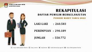 Pemutakhiran Data Pemilih Berkelanjutan Kabupaten Bone Periode Maret Tahun 2022