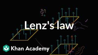 Lenz's Law | Magnetic forces, magnetic fields, and Faraday's law | Physics | Khan Academy