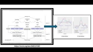 Towards Human Intelligence with Red Hat Proven LAB Architectures