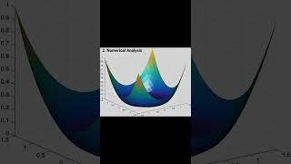 What's the MOST DIFFICULT Math Concept You've Ever Seen?