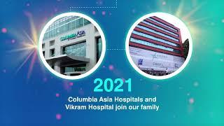 Manipal Hospitals India |  The Journey This Far !!