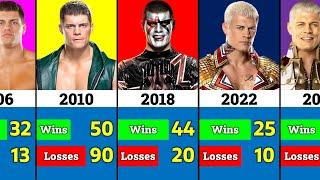 WWE Cody Rhodes - Matches, Wins, Losses, Draws Record