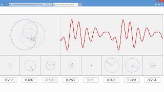 The Magic FFT by Dave Kennett W8KFJ