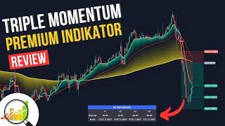 Triple Momentum Premium Indikator: Echte Gewinne oder Abzocke?