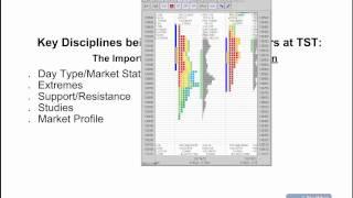 TopStepTrader on Discipline and Risk