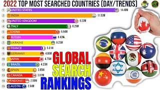 Top Most Searched Countries In The World by Internet