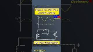 Rectifier working. Half wave rectifier, full wave rectifier and bridge rectifier.