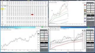 Midas Technical Analysis - Stock Market Analyzer for Ninjatrader