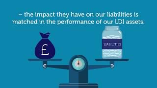 The PPF's Liability-Driven Investment (LDI) strategy