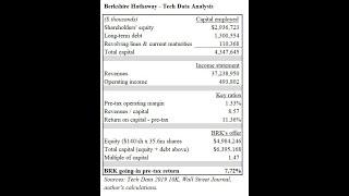 Inside Berkshire Hathaway's bid for Tech Data.