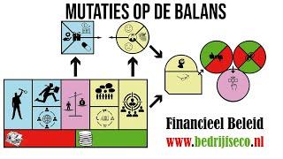 Mutaties op de balans