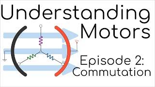 How do brushed motors turn?? (Episode 2)