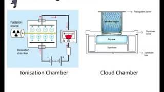 Radioactivity 2   Properties of A,B,G
